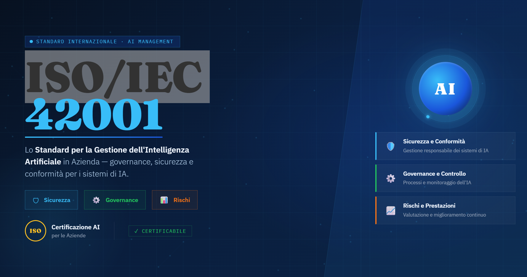 ISO IEC 42001 standard gestione intelligenza artificiale AI governance aziendale
